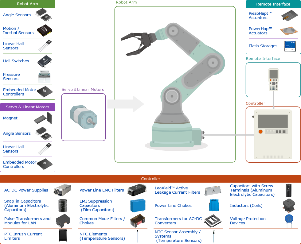 apg industrial industrial robot en