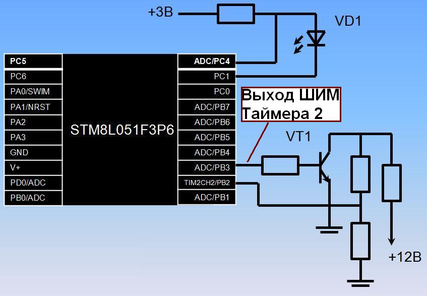 STM8L TIM 2