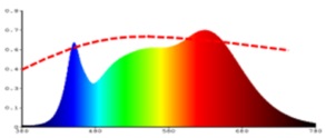 spectrum2