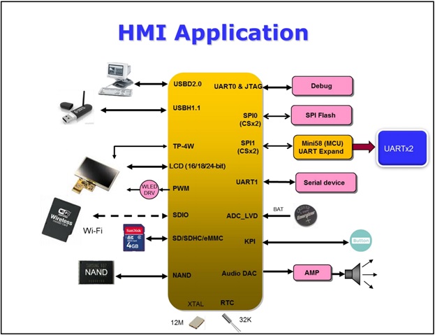 hmi