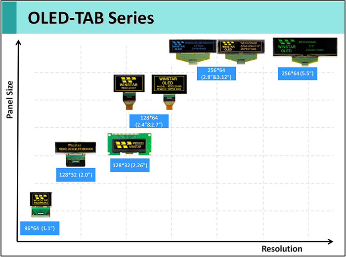 OLED Tab