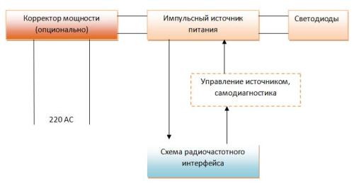 block diagramma